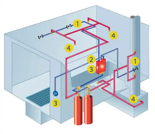 A diagram of the fire system in a building.